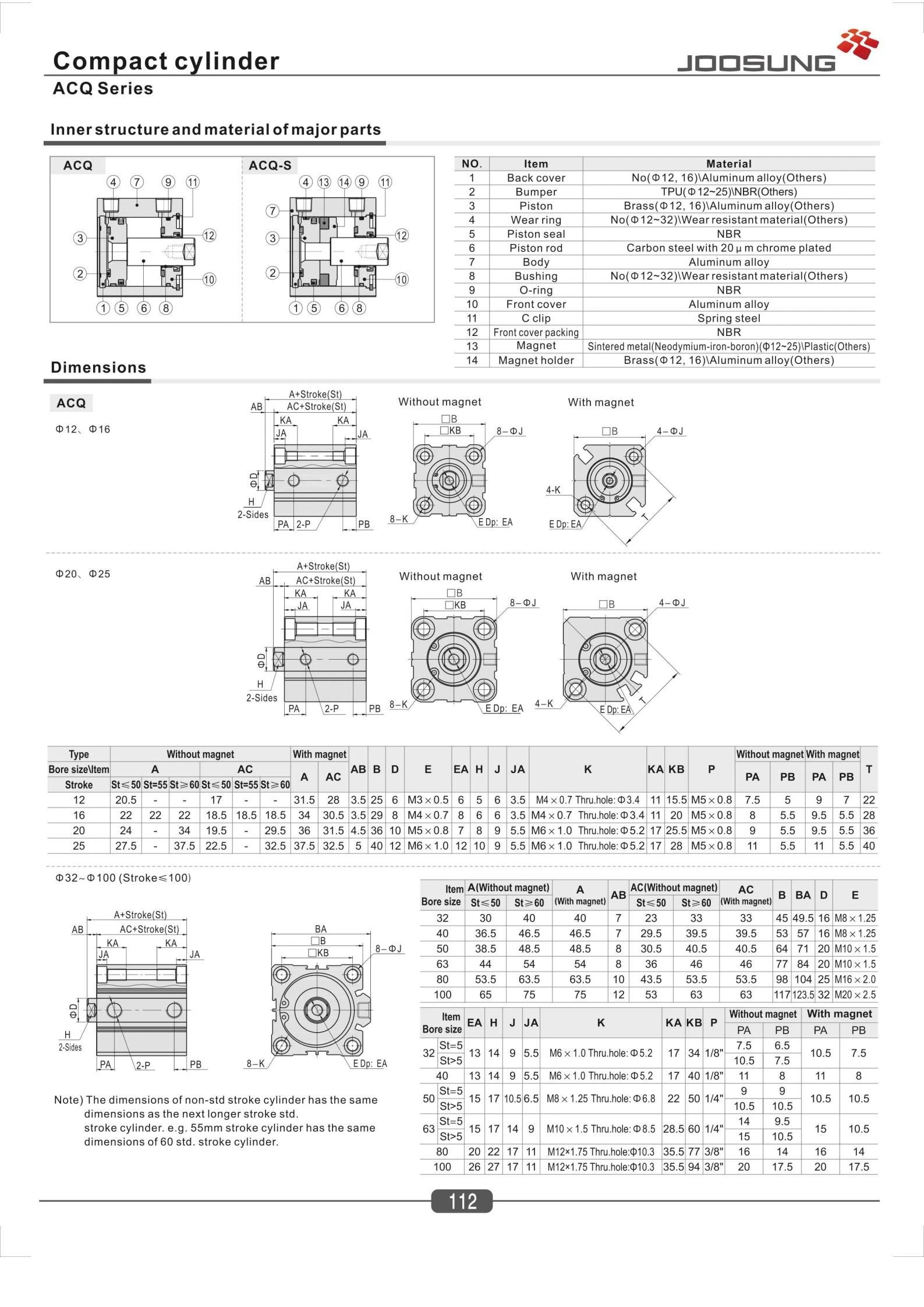 ACQ series pneumatic cylinder